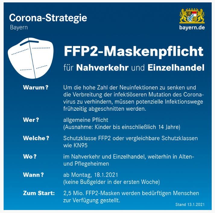  Informationsgraphik zur FFP2-Maskenpflicht 